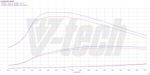 PowerChip Premium+AI dla  Ford Kuga II (FL) (2014-2019) 2.0 TDCi 150KM 110kW